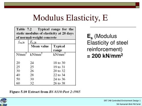 Steel Modulus of Elasticity: Engineering Insights