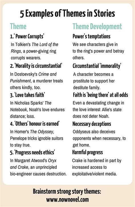 Unveiling Story Themes Examples: Master the Art of Narrative Structure