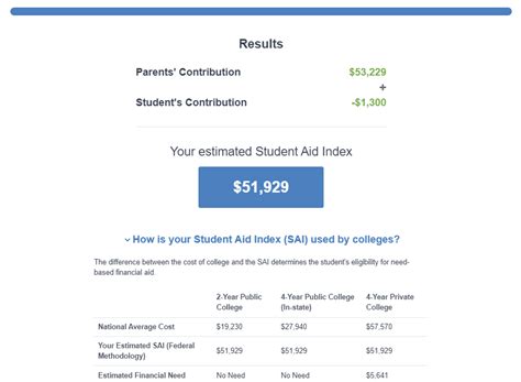 Master Your Education Finances: Simplify with Student Aid Index Calculator