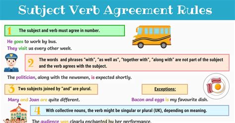 Mastering Subject Verb Agreement Examples: Quick Insights