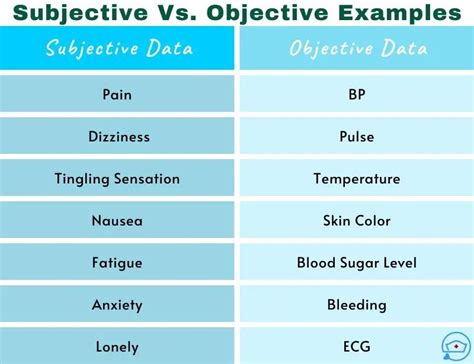 Subjective vs Objective Data: Key Health Insights