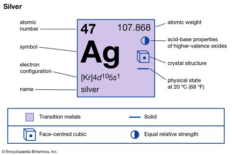 Unlocking the Symbol of Silver in Chemistry