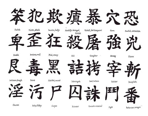 Tattoo Chinese Symbols And Meanings