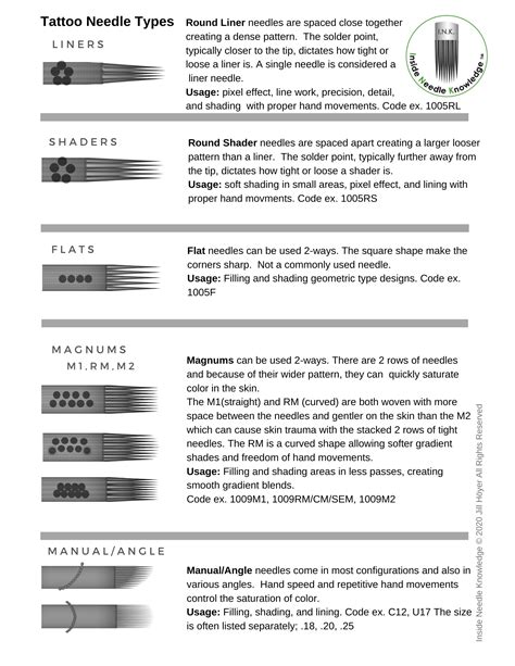 Tattoo Needle Guide How To Choose The Right Needle For Shading And