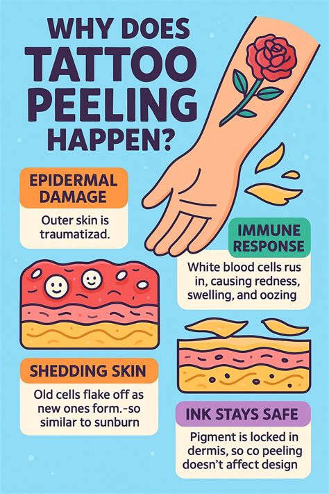Tattoo Peeling Complete Guide For A Peeling Tattoo Care Tattoolous