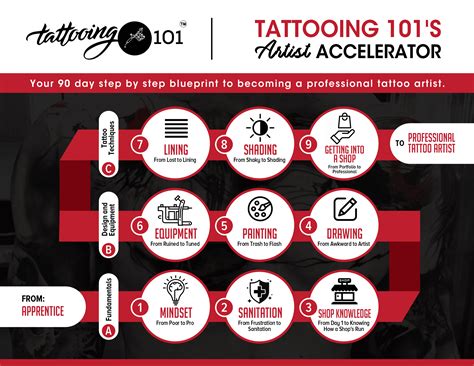 Tattooing 101