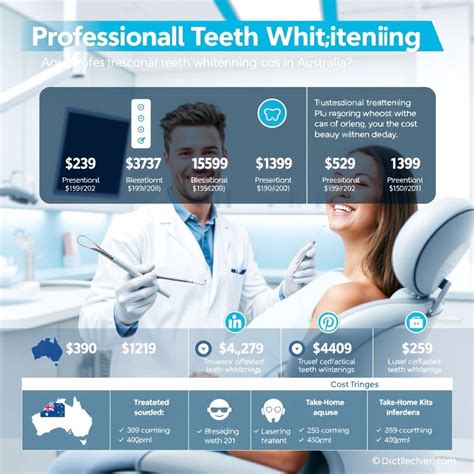 Best Teeth Whitening Treatment Australia Offers