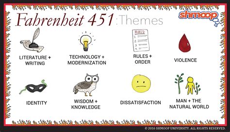 Discovering Powerful Themes in Fahrenheit 451: A Deep Dive
