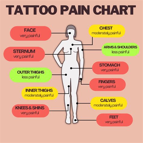 Tips And Tricks For Dealing With Tattoo Pain Tatring Tips And Tricks For Dealing With Tattoo Pain Tatring