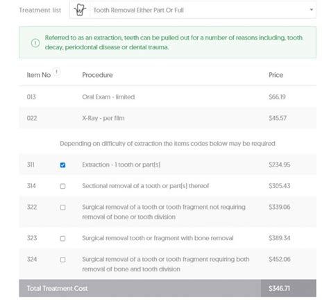 Understanding Tooth Extraction Cost Australia: Your Guide to Affordable Options