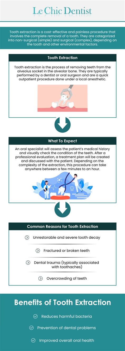 Los Angeles Tooth Extraction Cost Breakdown