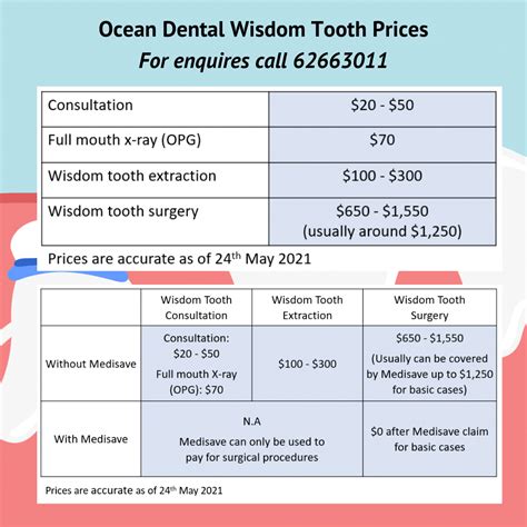 Uncovering the True Tooth Extraction Cost in Toronto