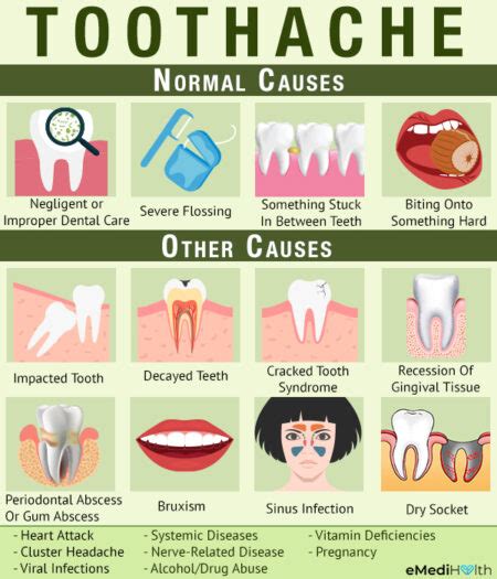 Revealing Toothache Causes: Common Culprits Exposed!