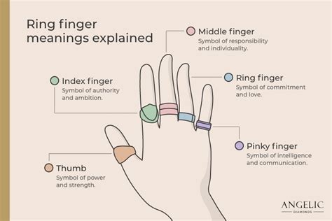 Top 10 Ring Finger Design Ideas And Inspiration
