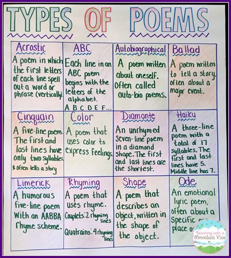 Ultimate Guide to Types of Poems Explored