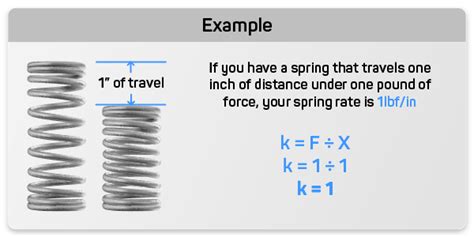 Units for Spring Constant: Precision Unleashed