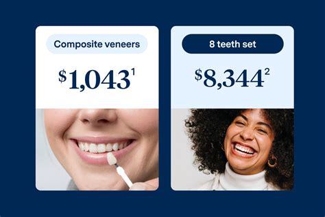 Unlocking Affordable Veneers for Teeth Treatment Cost: What You Need to Know