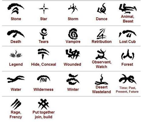 Werewolf Symbols And Their Meanings