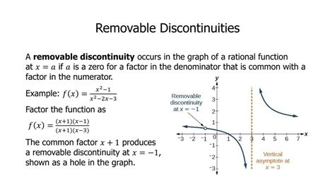 What Are Removable Discontinuities Explained Briefly