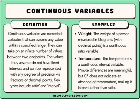 Unraveling the Mystery: What Is a Continuous Variable?
