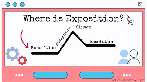 Unveiling: What Is an Exposition in Stories?