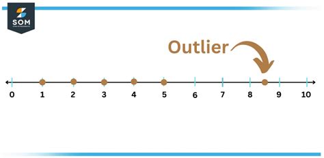 Unraveling the Mystery: What Is an Outlier in Math?