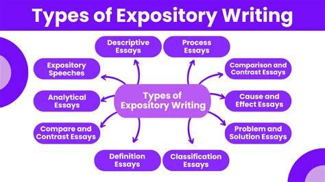 Discover What is Expository Writing in 10 Steps