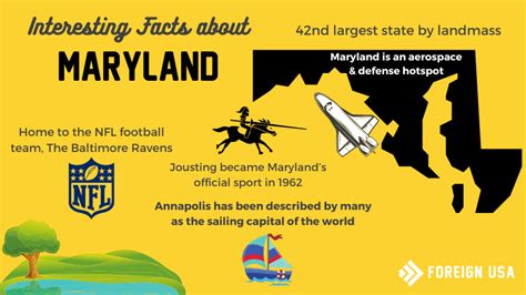 Unveil Marylands Abbreviation Mystery: Discover the Simple Secret Now!