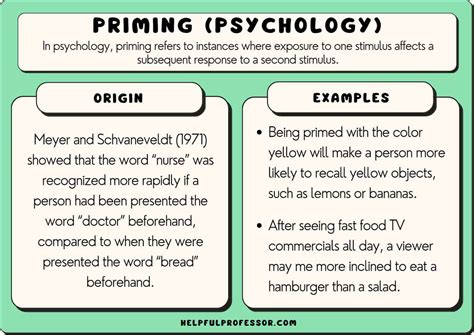 Discover What Is Priming and Its Impact on Behavior