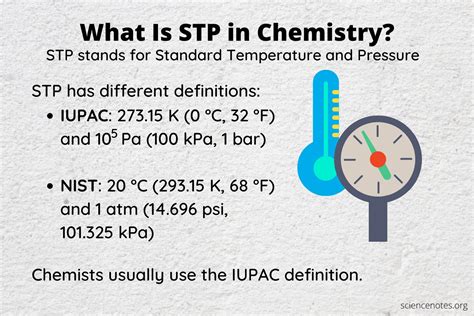 Unlocking STP: Chemistry's Core Concept