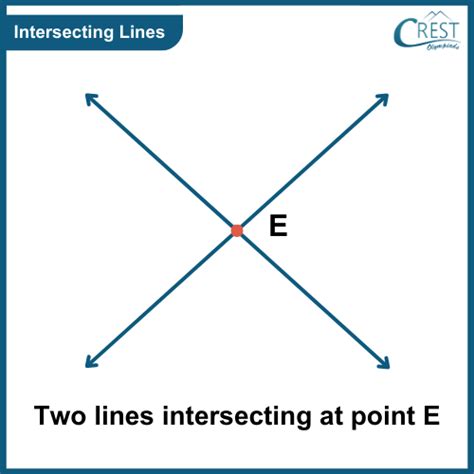 What Two Intersecting Lines Form: Unraveling Geometry Mysteries