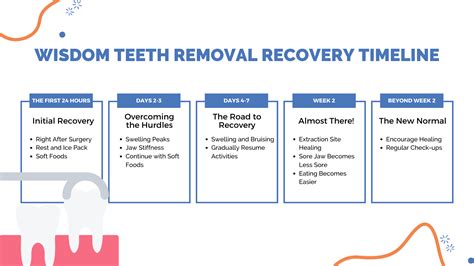 Wisdom Tooth Removal Recovery Time: Expert Tips for a Smooth Healing Process
