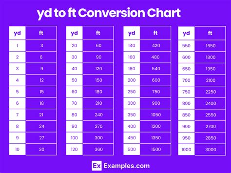 Convert Yd to Ft Effortlessly: The Ultimate Guide