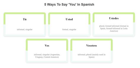 Mastering 'You Are' in Spanish Quickly!